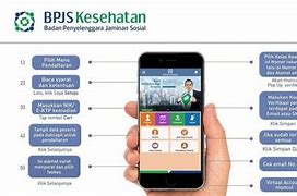 Cara Daftar Peserta Baru Bpjs Kesehatan Secara Online